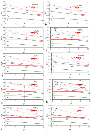 Water 15 00540 g0a11