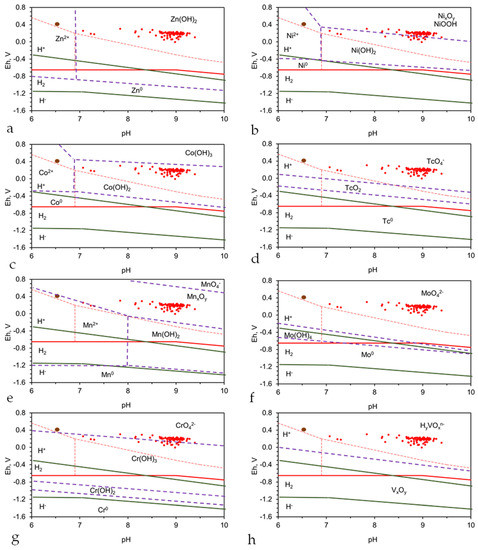 Water 15 00540 g0a12