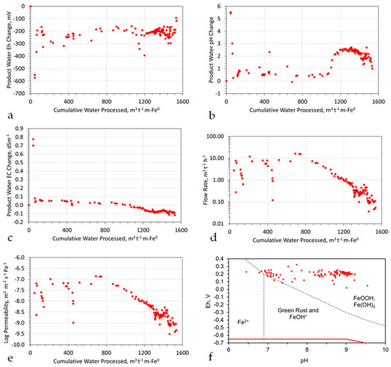 Water 15 00540 g0a13