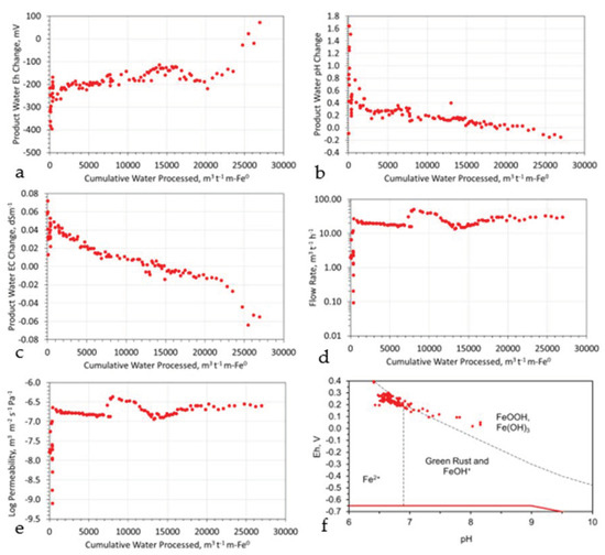 Water 15 00540 g0a14