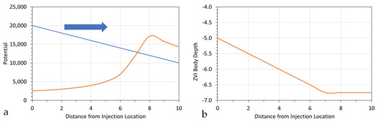 Water 15 00540 g0a15