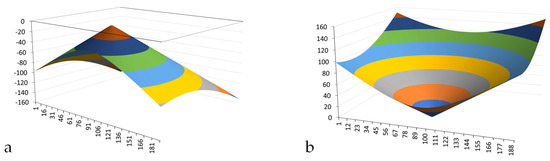 Water 15 00540 g0a18
