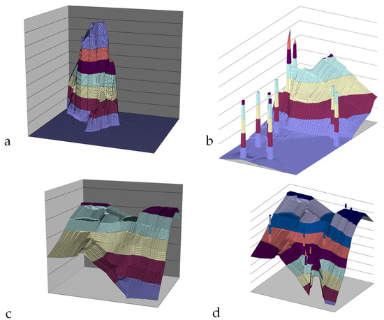 Water 15 00540 g0a19