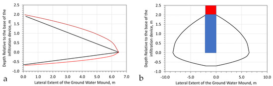 Water 15 00540 g0a21