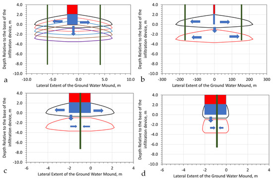 Water 15 00540 g0a22