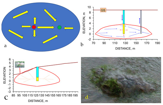 Water 15 00540 g0a23