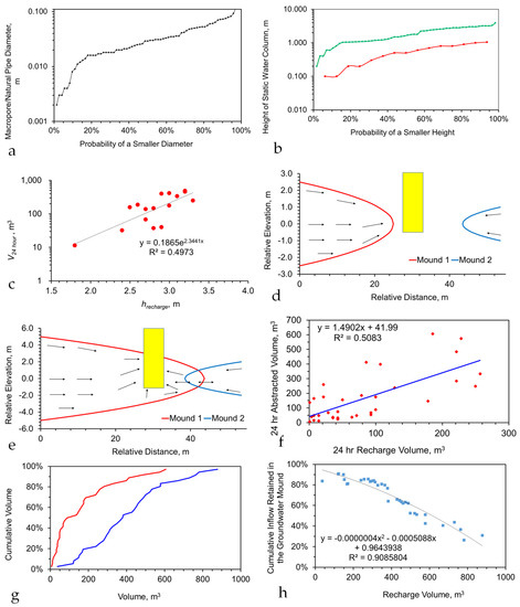 Water 15 00540 g0a25