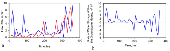 Water 15 00540 g0a26