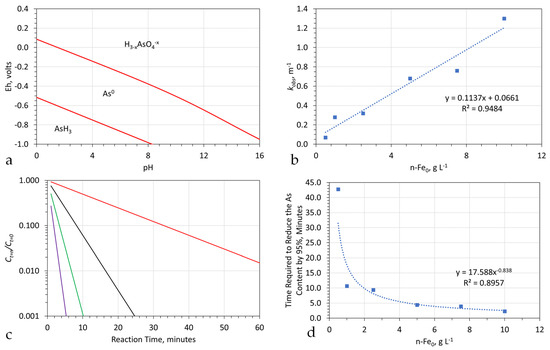 Water 15 00540 g0a27