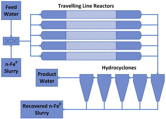 Water 15 00540 g0a28