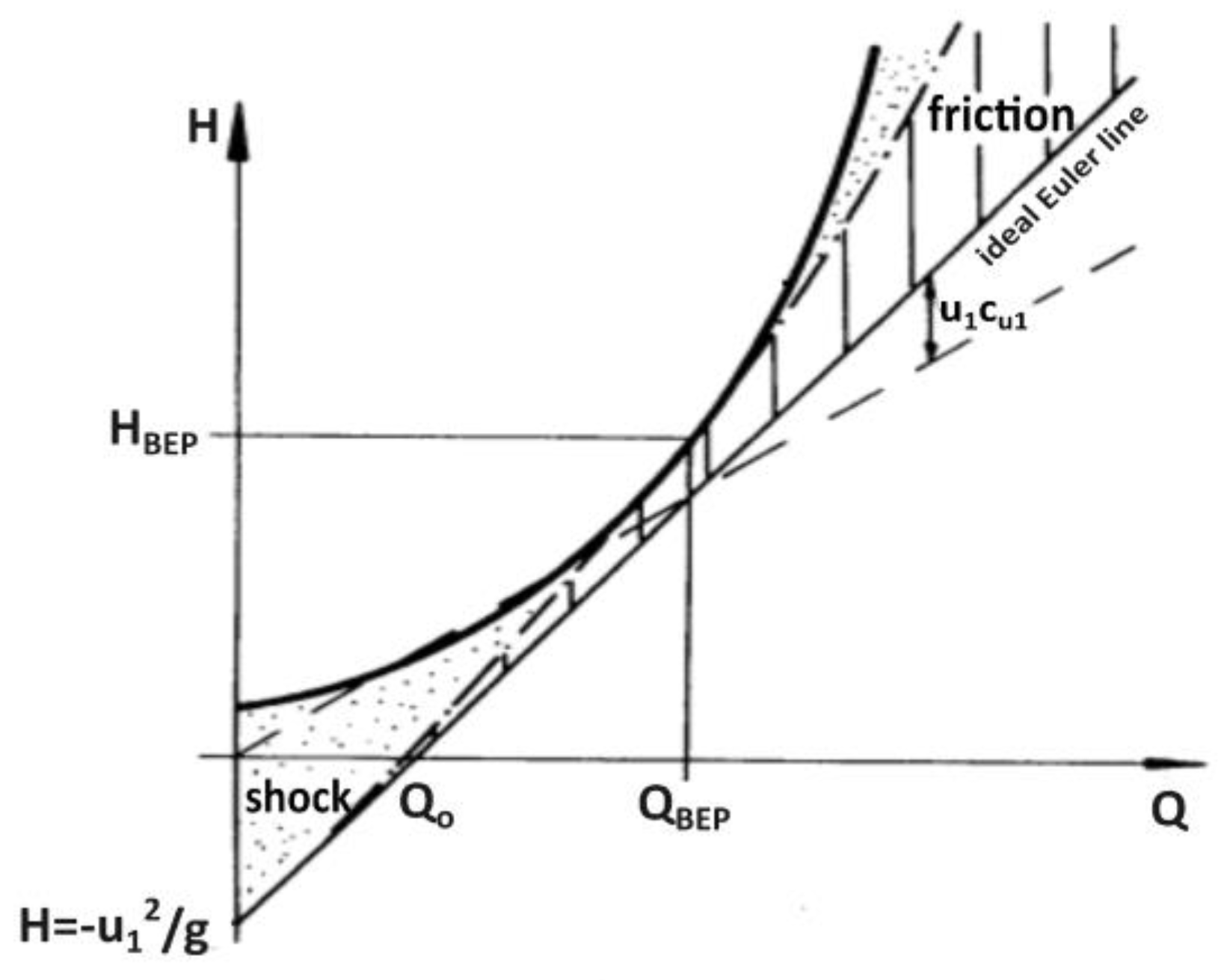 Water 15 00554 g003 Water 15 00554 g003