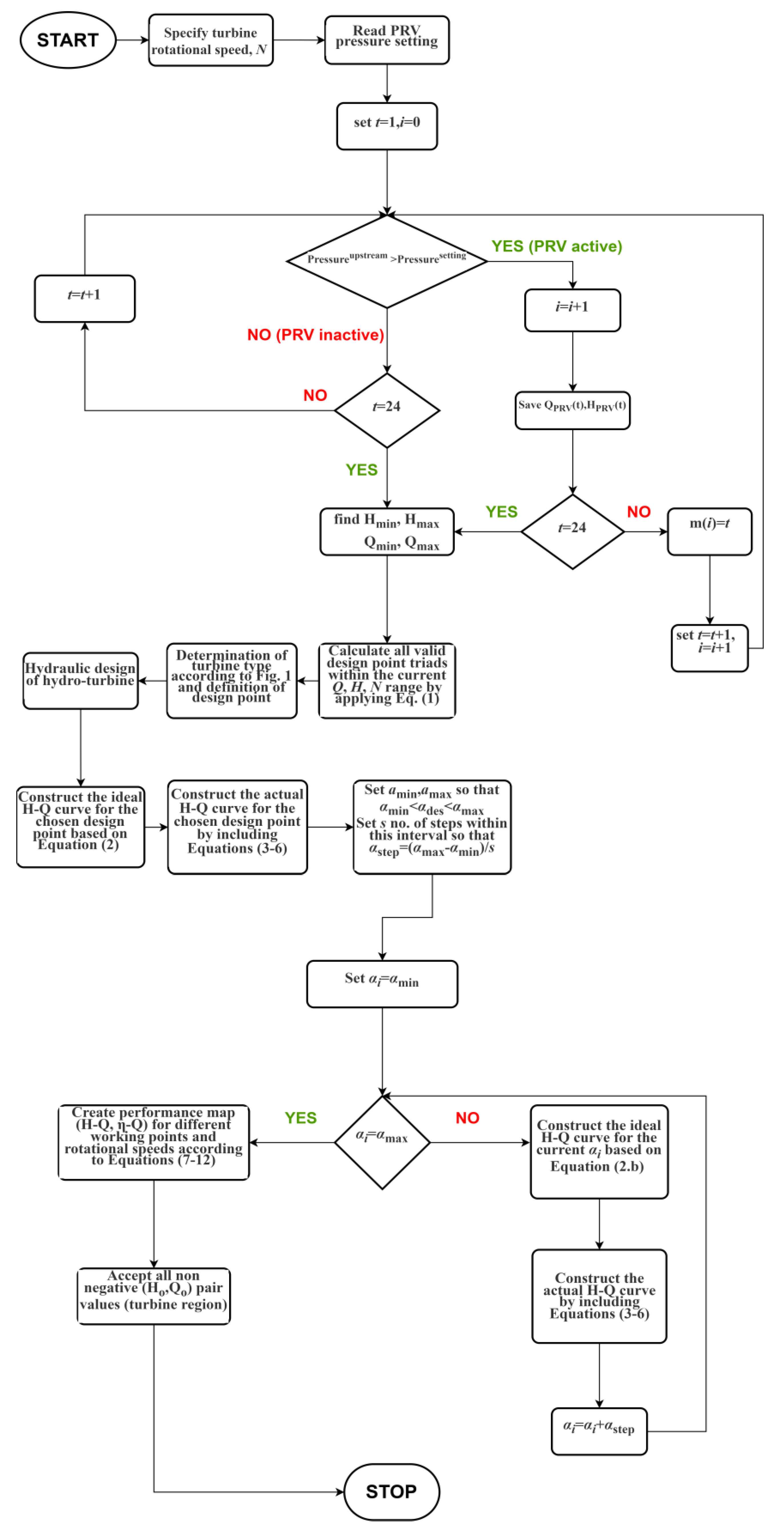 Water 15 00554 g004 Water 15 00554 g004