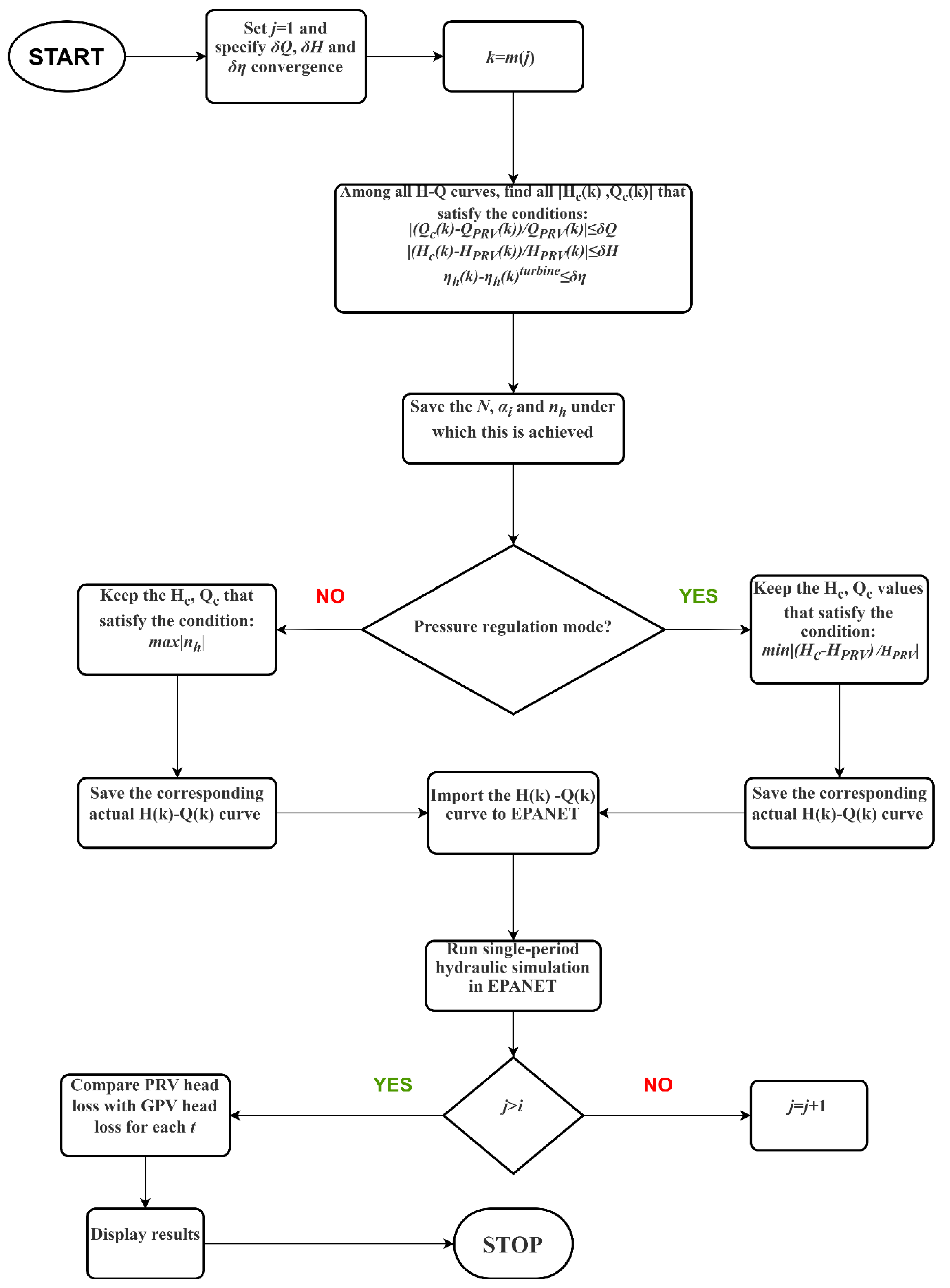 Water 15 00554 g005 Water 15 00554 g005