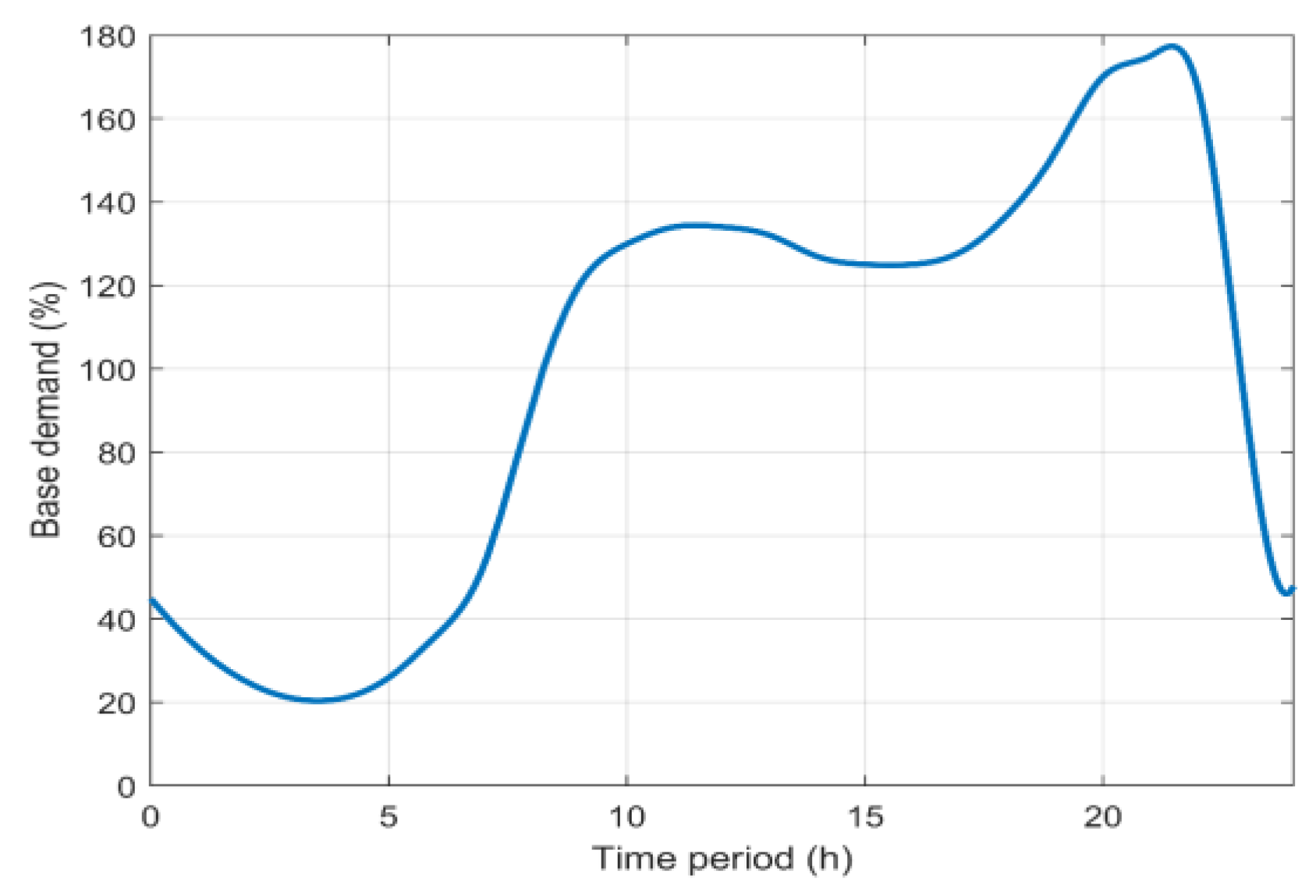 Water 15 00554 g007 Water 15 00554 g007