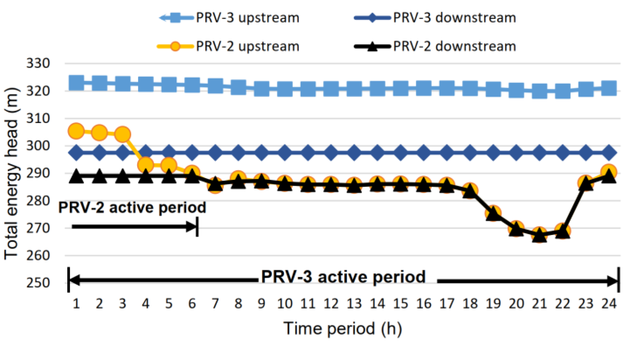 Water 15 00554 g008 Water 15 00554 g008