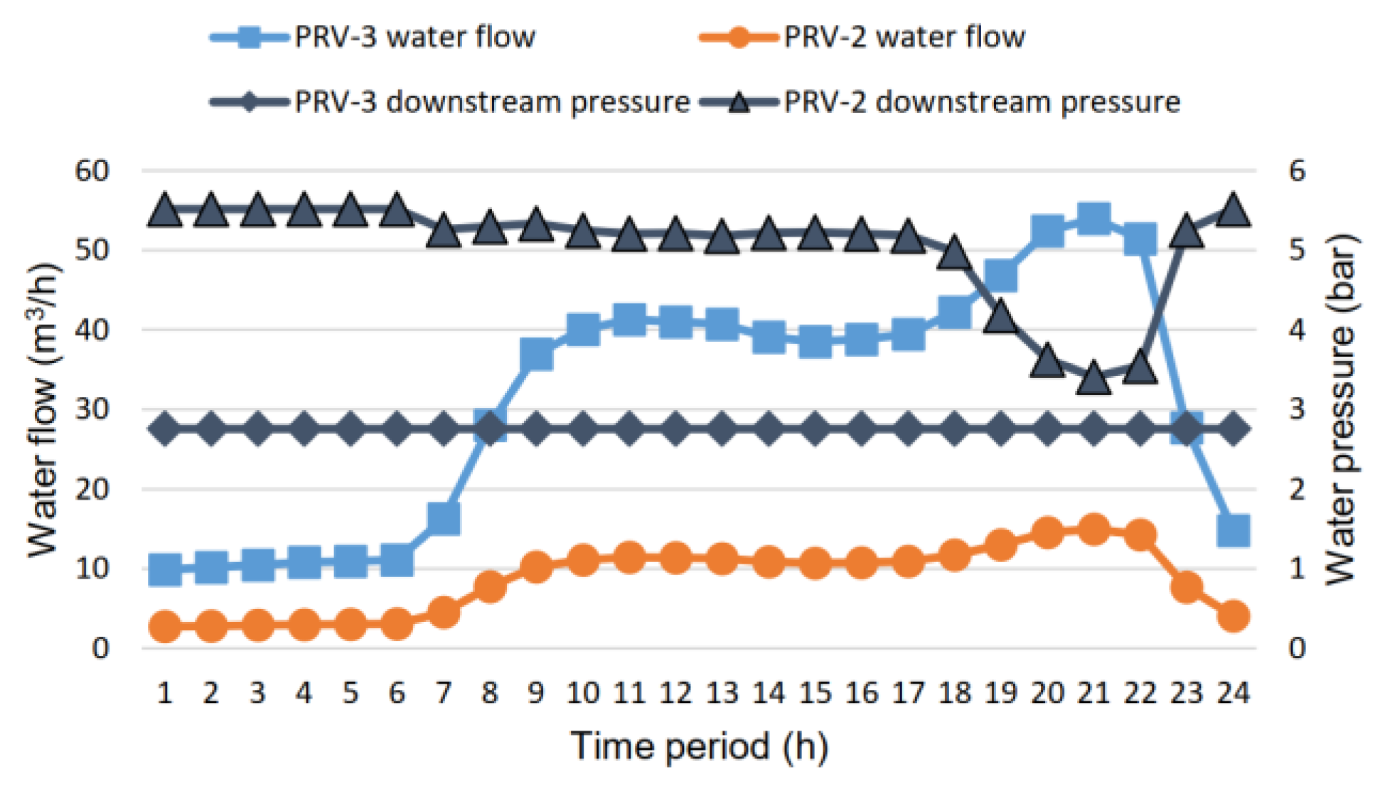Water 15 00554 g009 Water 15 00554 g009