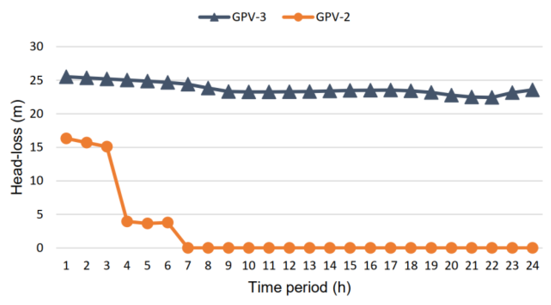 Water 15 00554 g010 Water 15 00554 g010