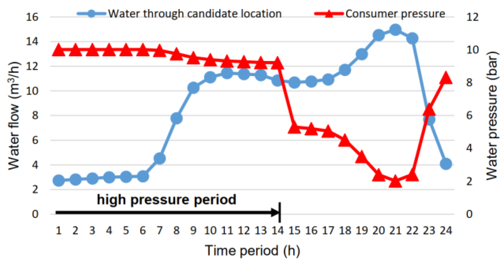 Water 15 00554 g012 Water 15 00554 g012