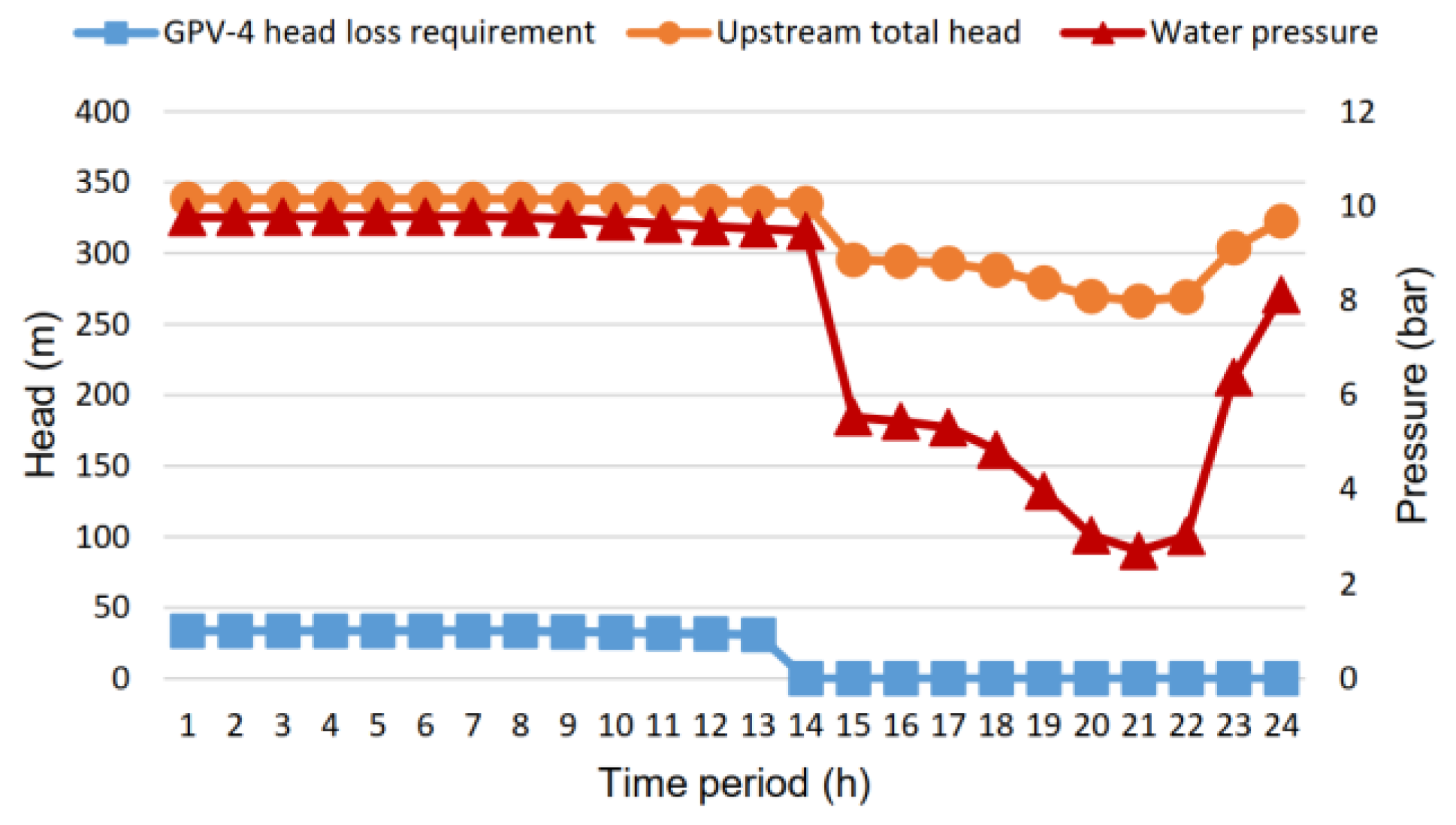 Water 15 00554 g013 Water 15 00554 g013