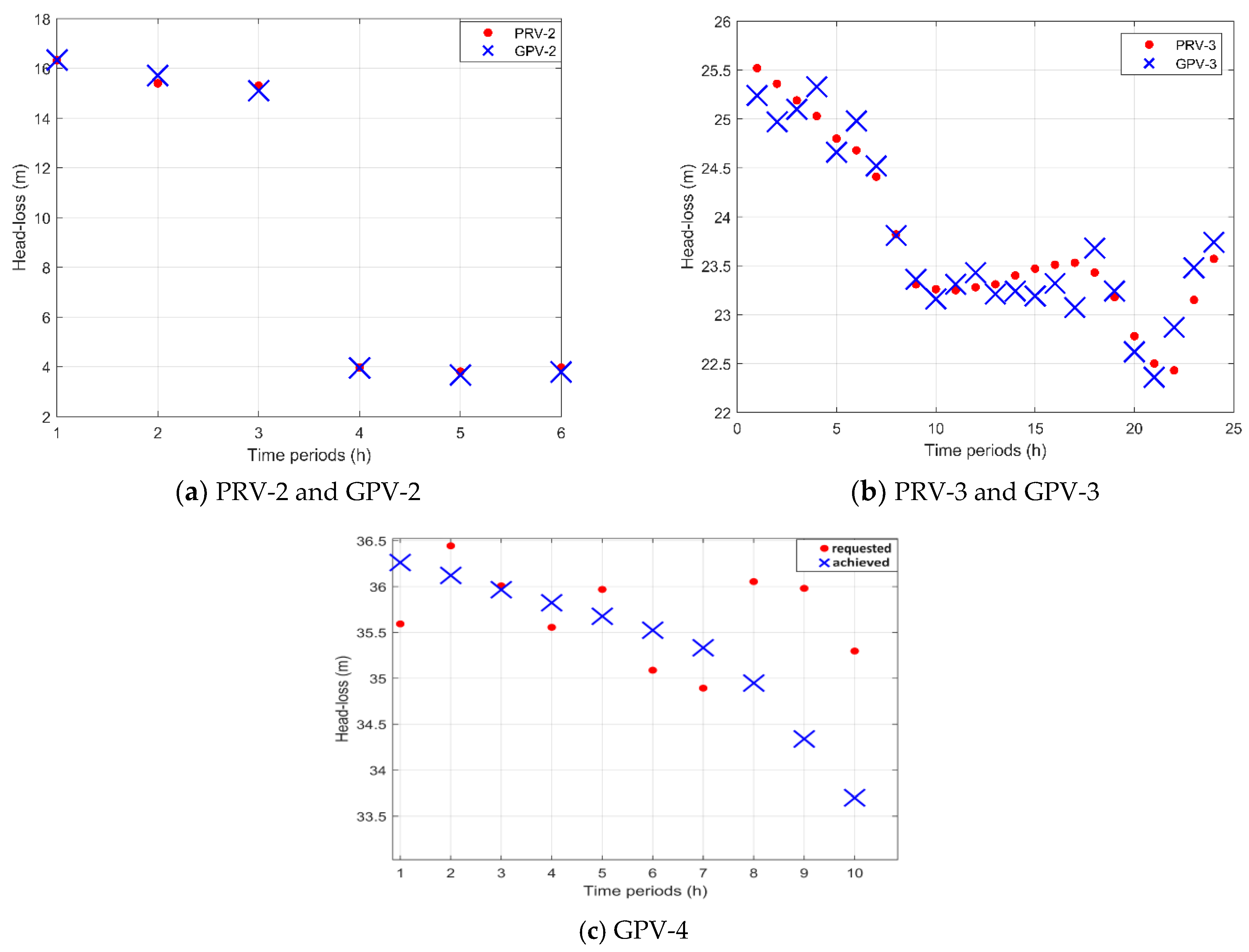 Water 15 00554 g015 Water 15 00554 g015