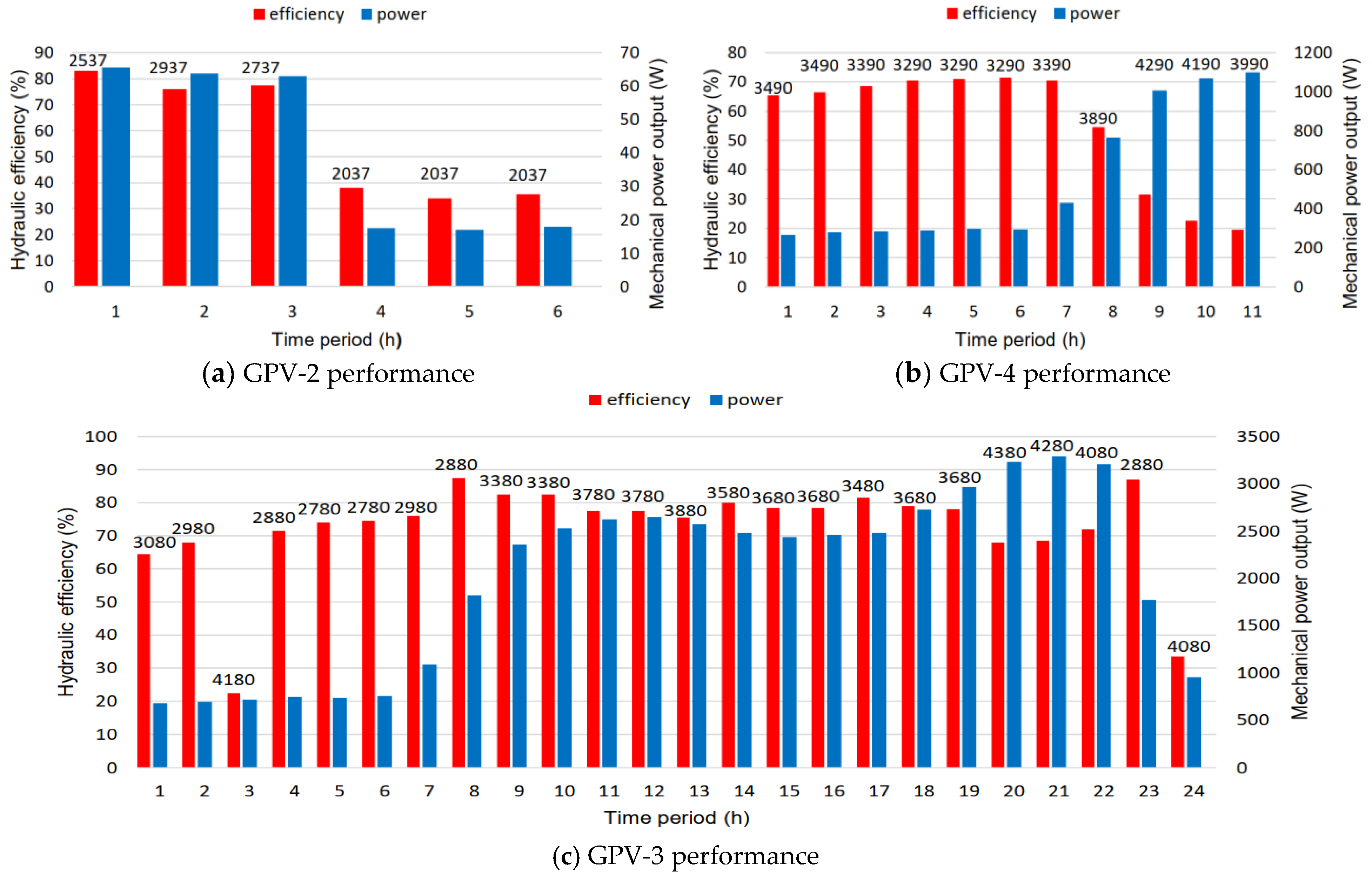 Water 15 00554 g016 Water 15 00554 g016
