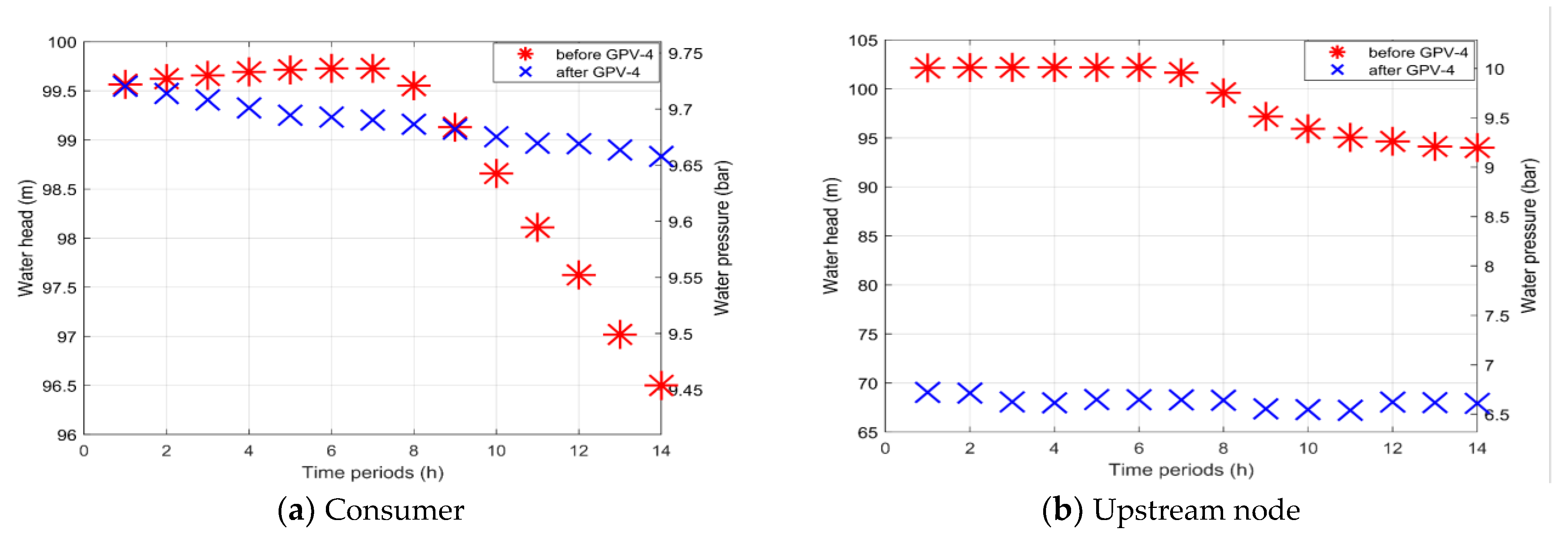 Water 15 00554 g017 Water 15 00554 g017