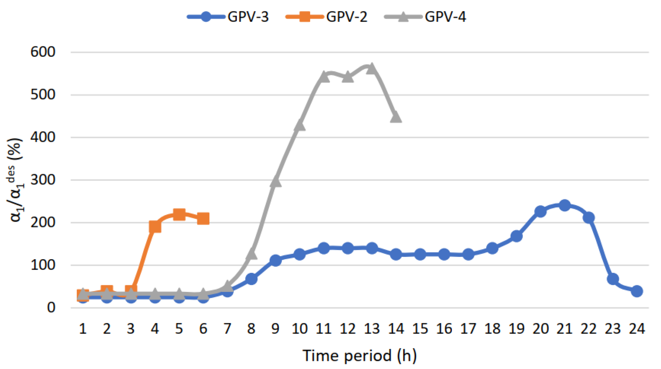 Water 15 00554 g018 Water 15 00554 g018