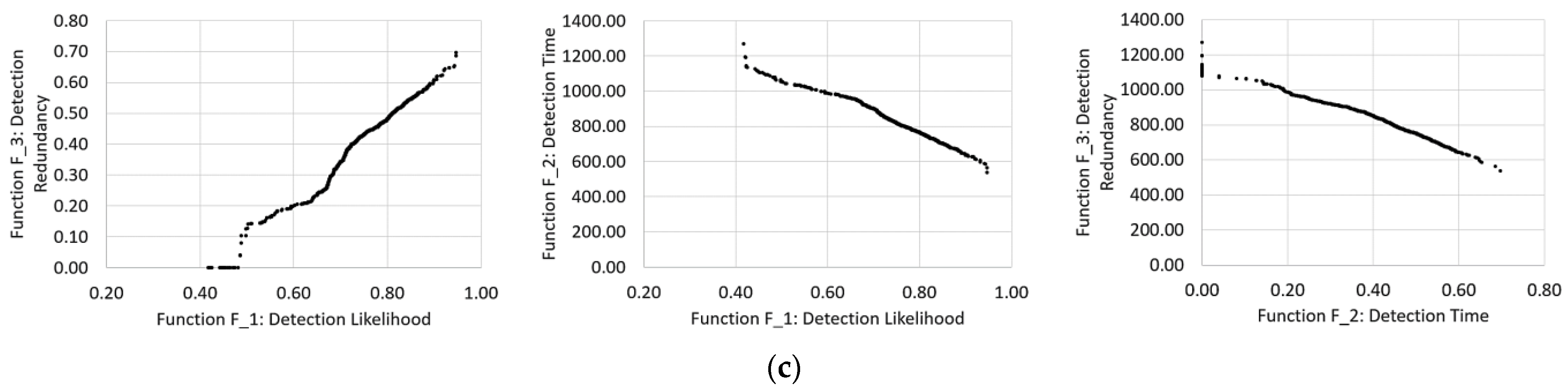 Water 15 00559 g005b