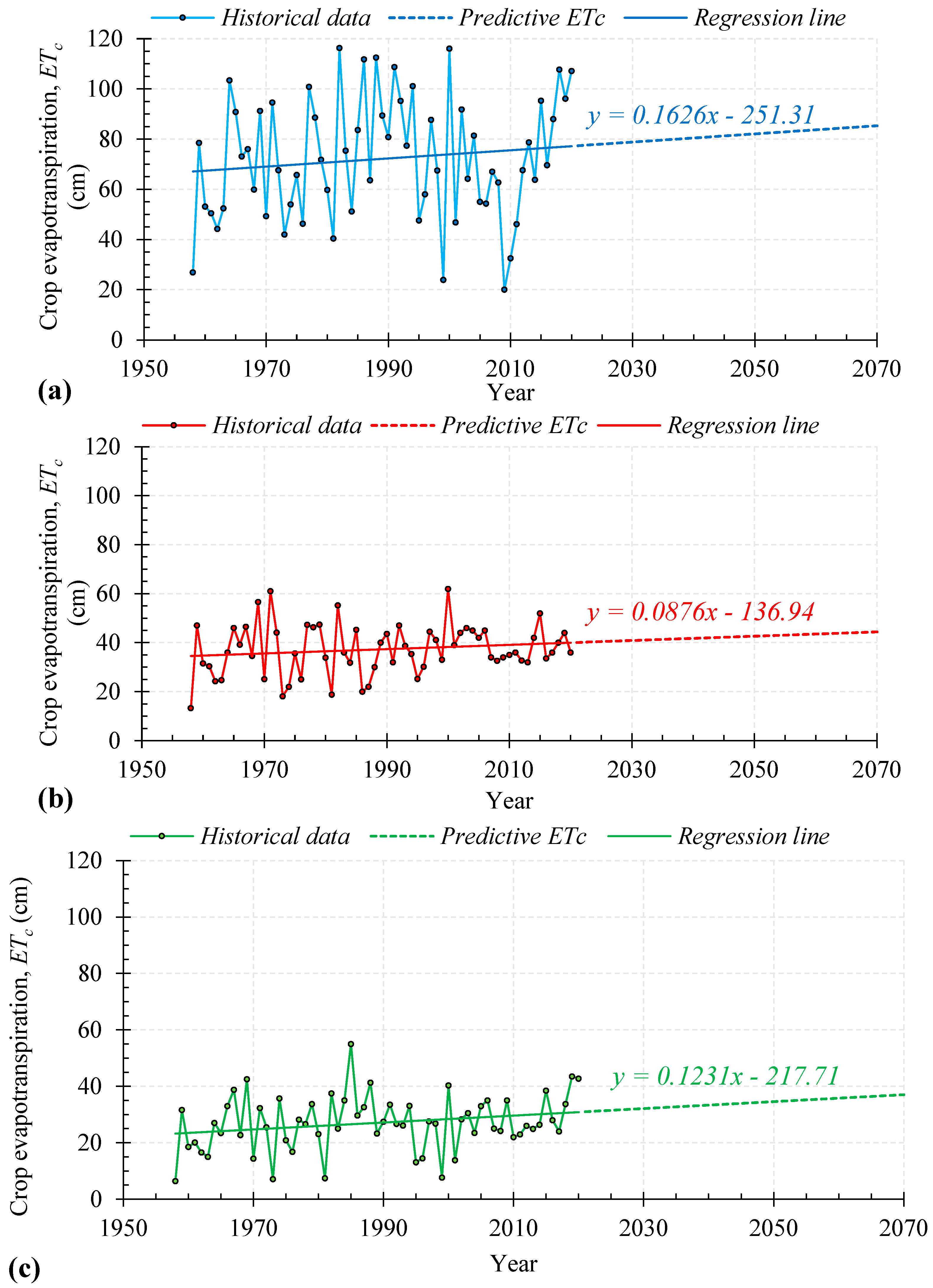 Water 15 00572 g006 Water 15 00572 g006