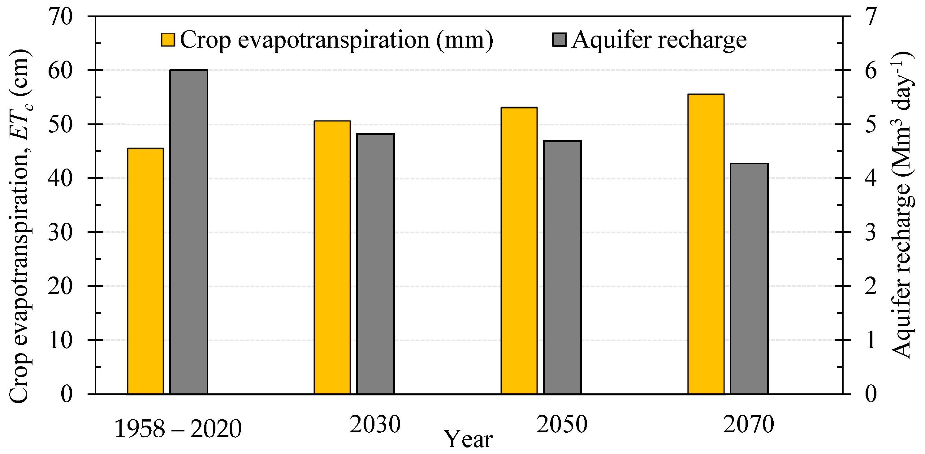Water 15 00572 g009 Water 15 00572 g009