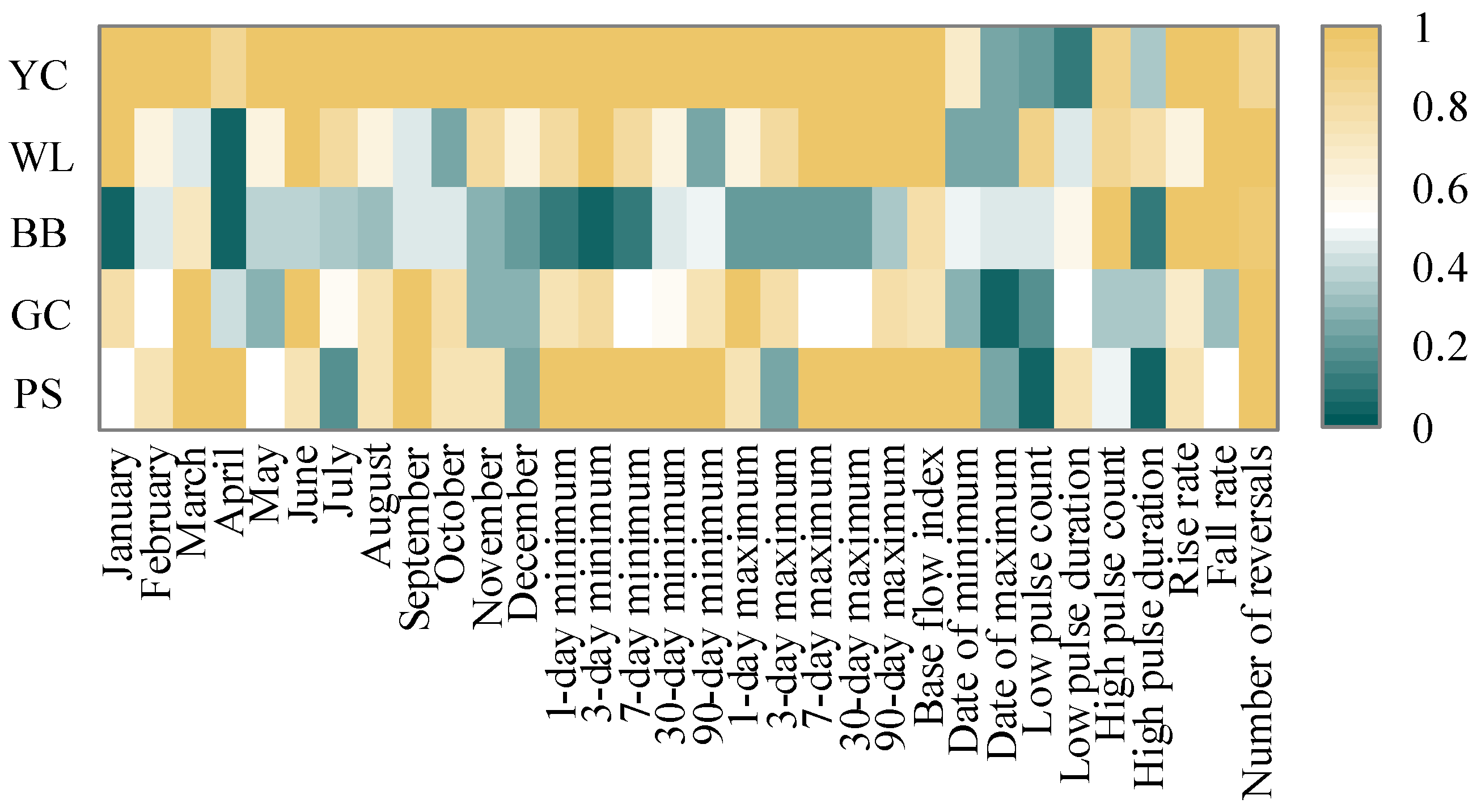 Water 15 00574 g004b