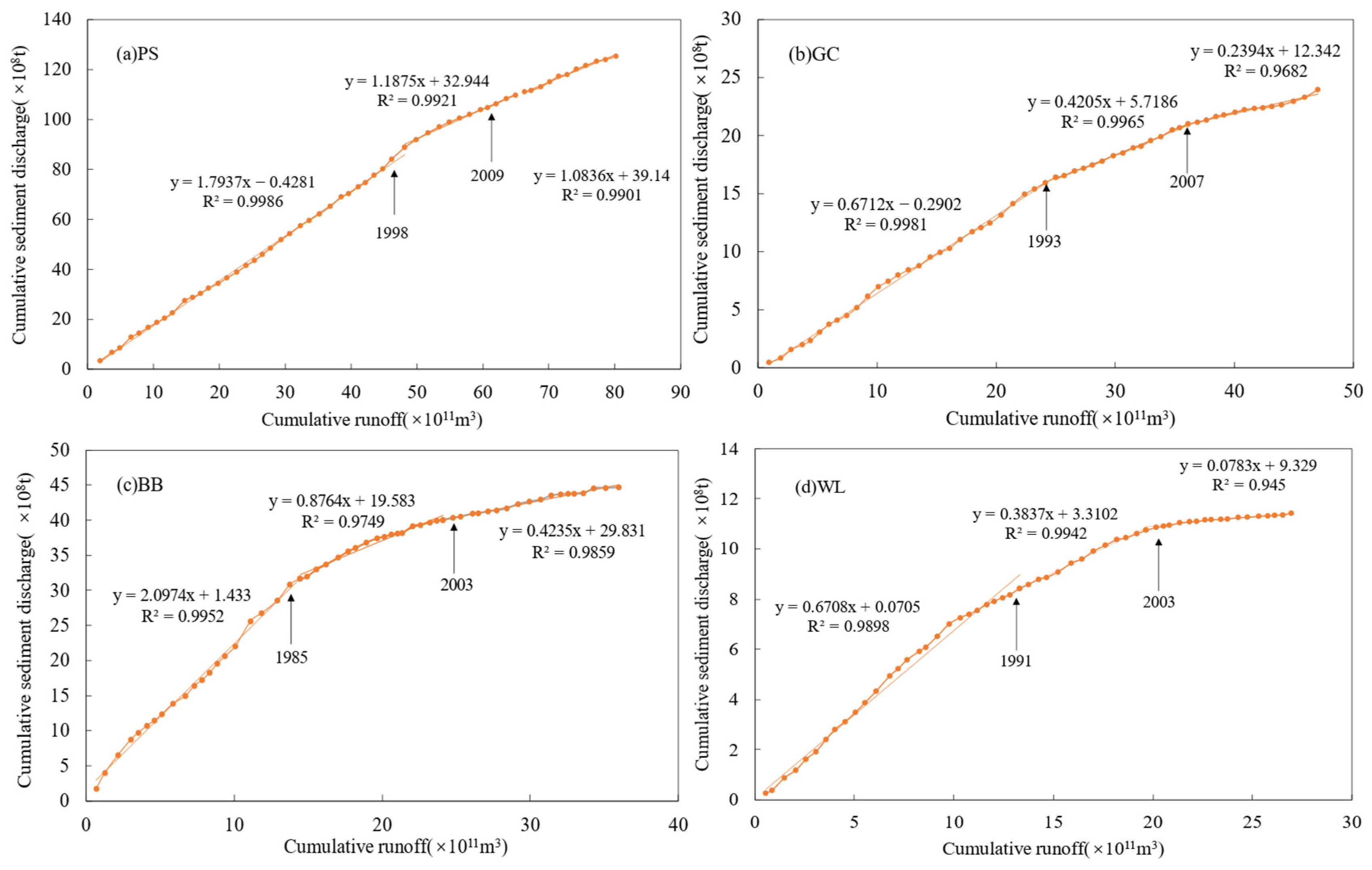 Water 15 00574 g006a