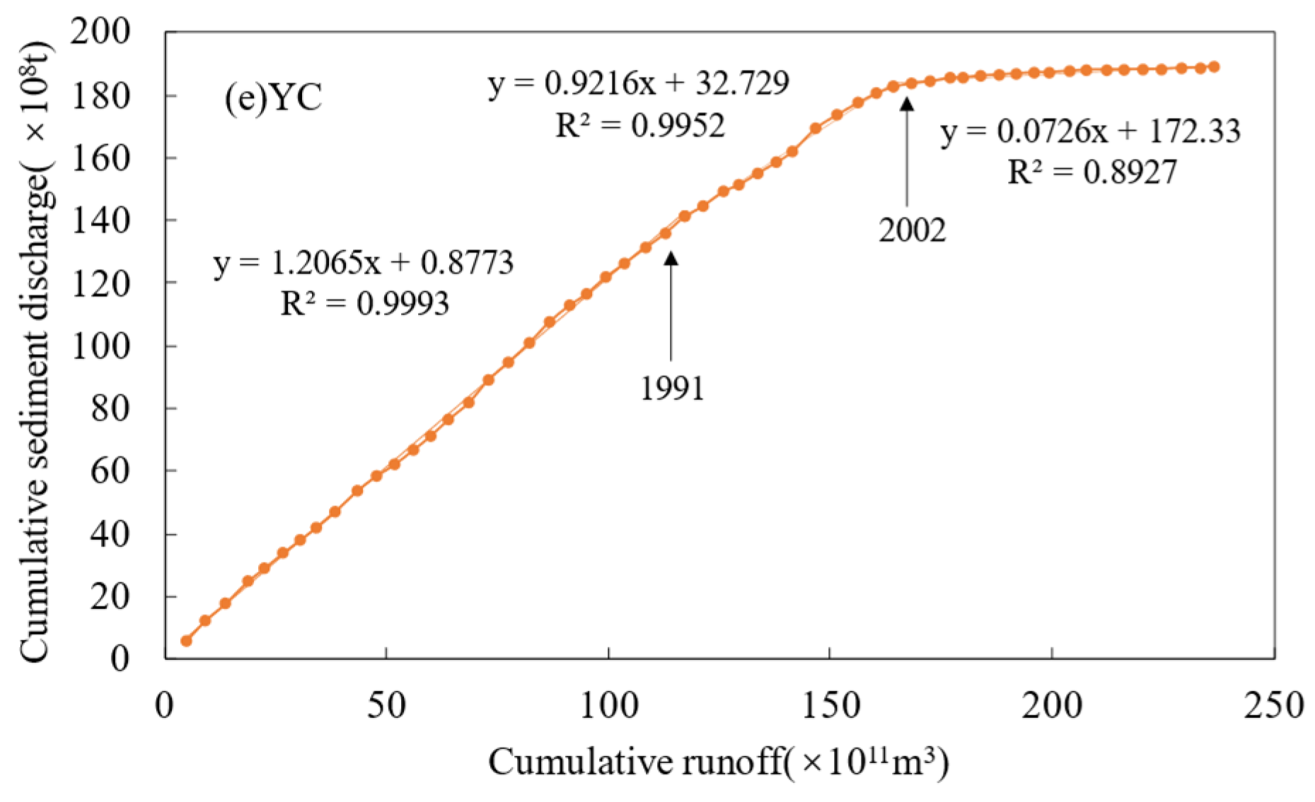 Water 15 00574 g006b