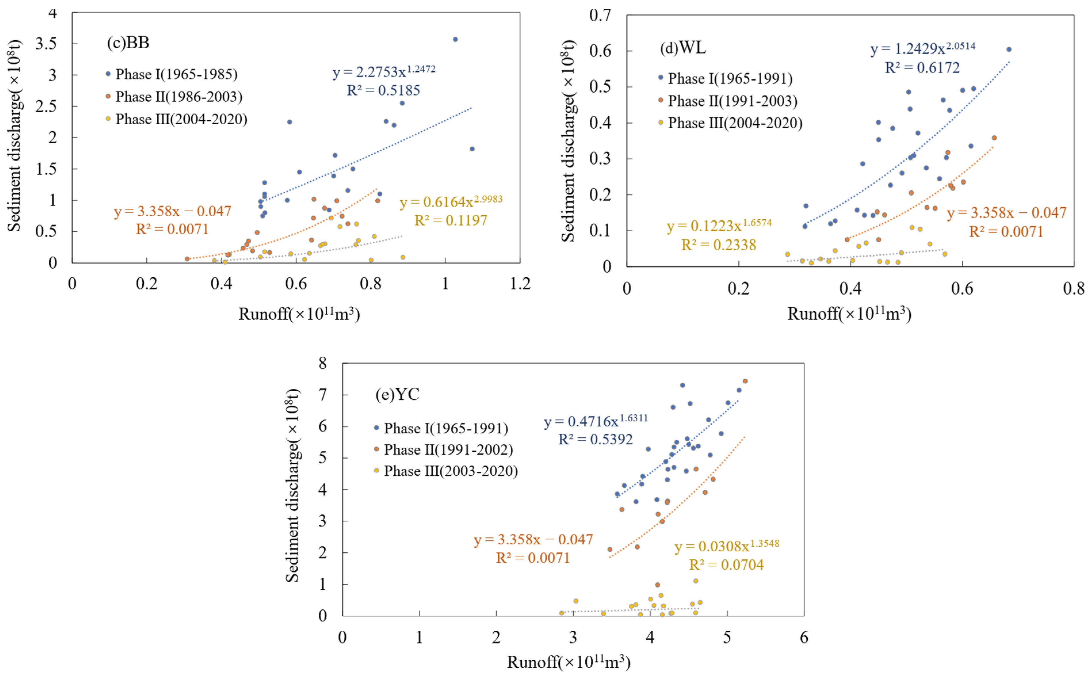 Water 15 00574 g007b