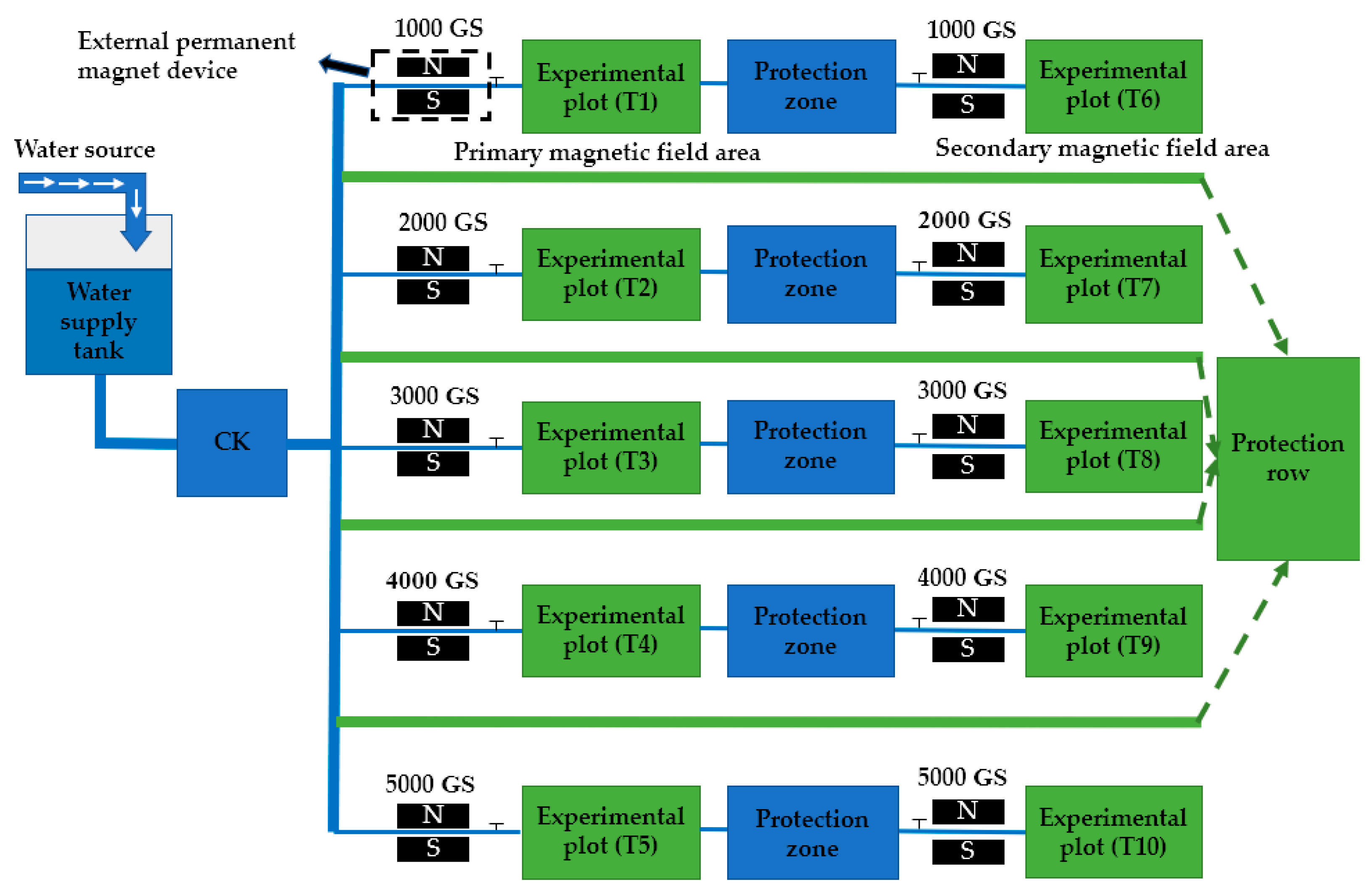 Water 15 00577 g003 Water 15 00577 g003
