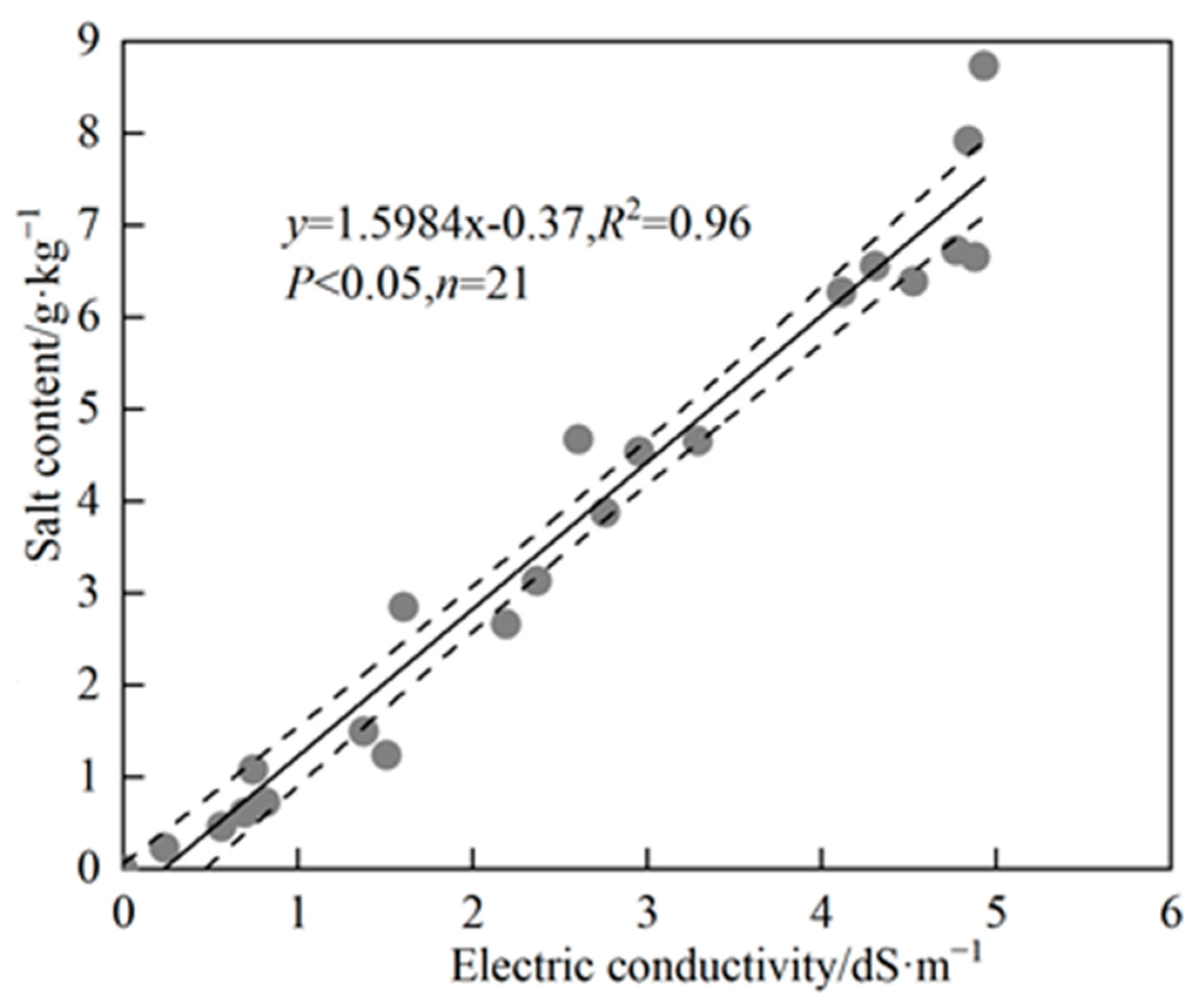 Water 15 00577 g005 Water 15 00577 g005