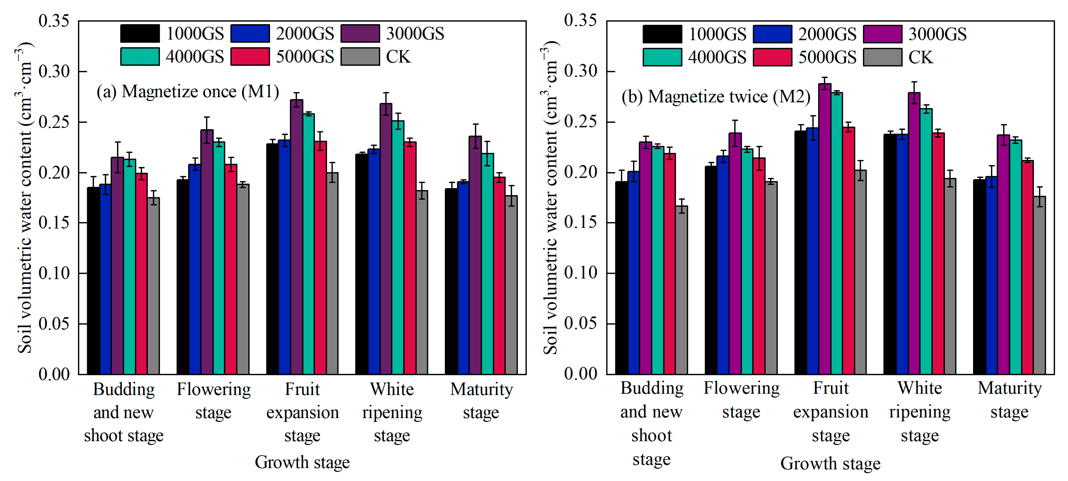 Water 15 00577 g006 Water 15 00577 g006