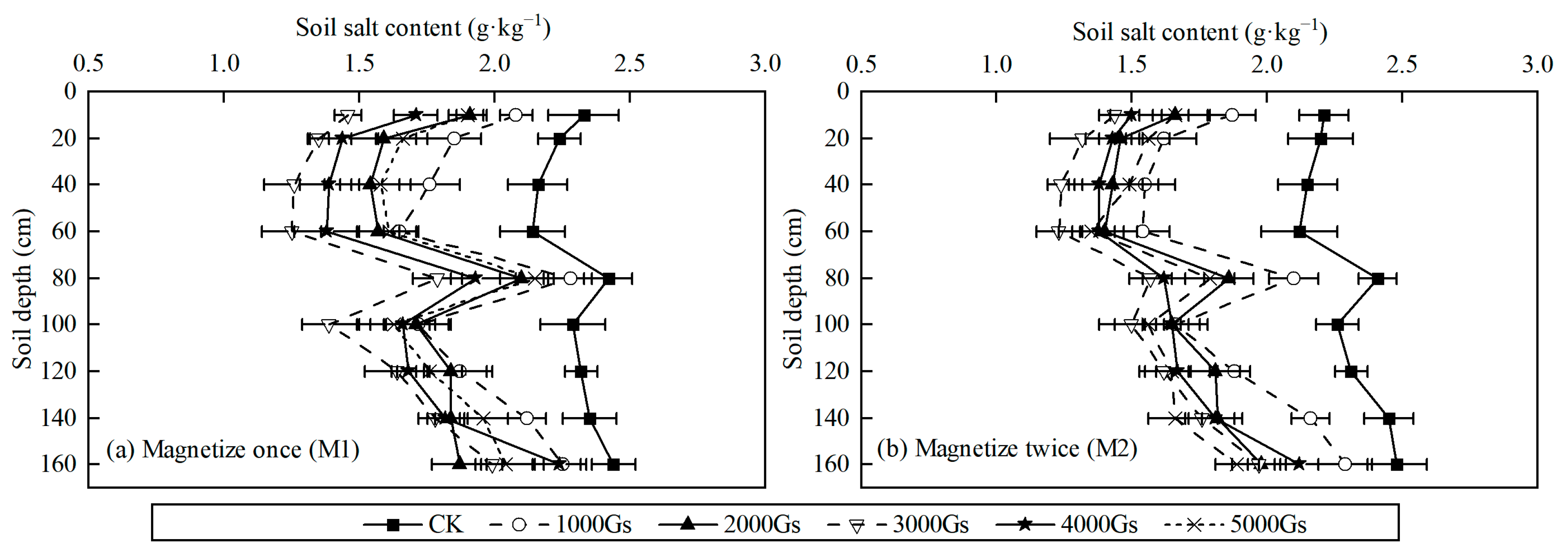 Water 15 00577 g007 Water 15 00577 g007
