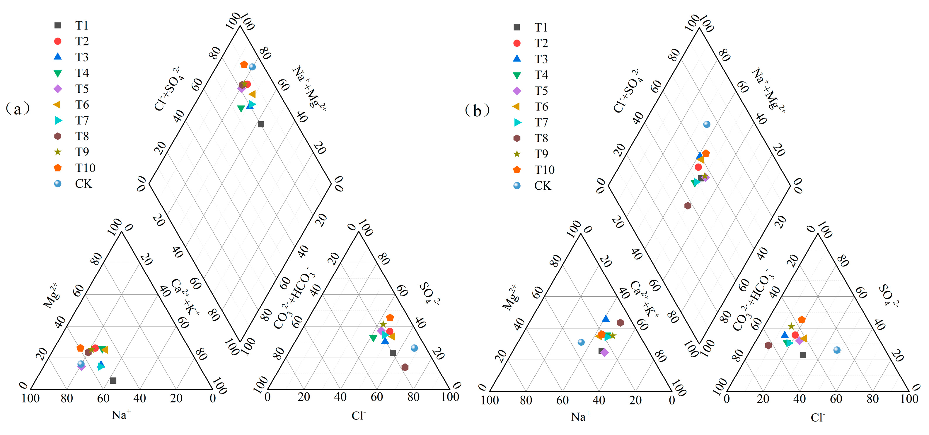 Water 15 00577 g008 Water 15 00577 g008
