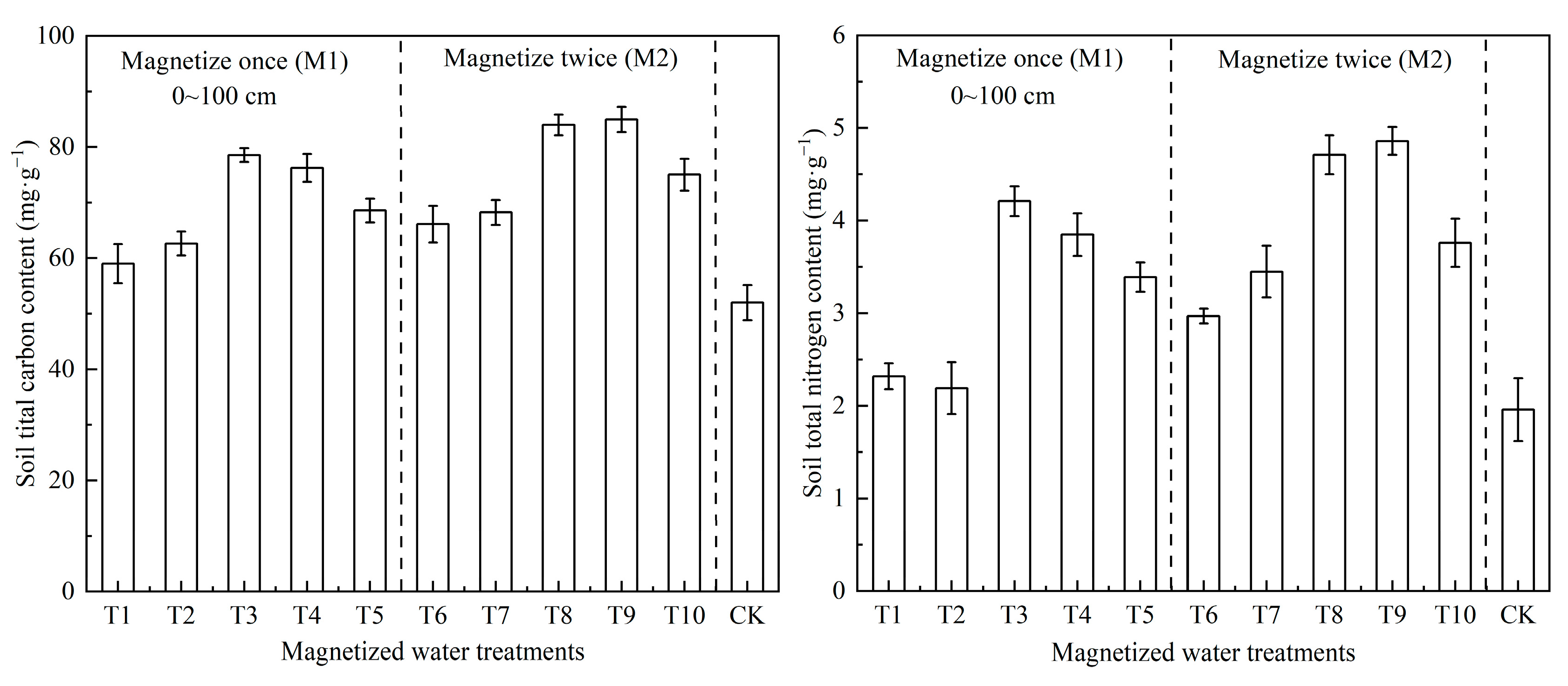 Water 15 00577 g009 Water 15 00577 g009