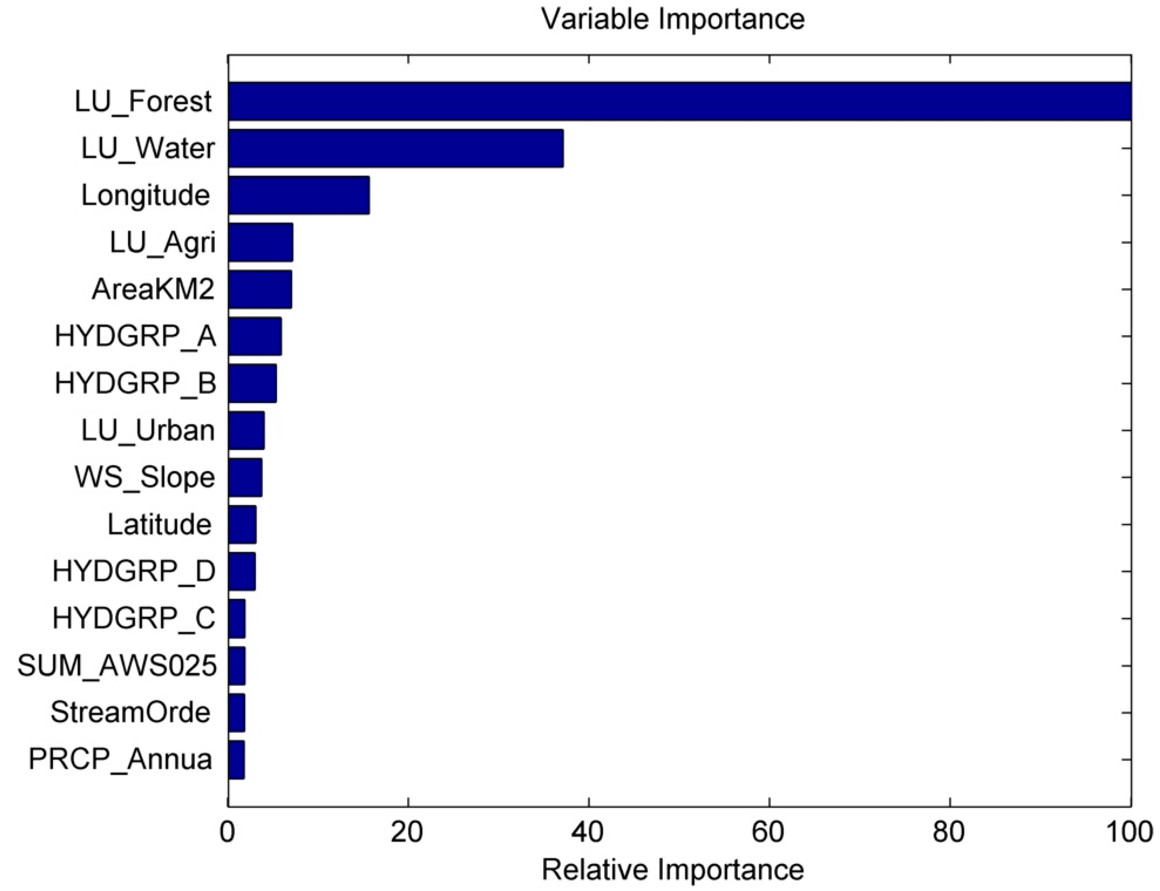 Water 15 00586 g003 Water 15 00586 g003