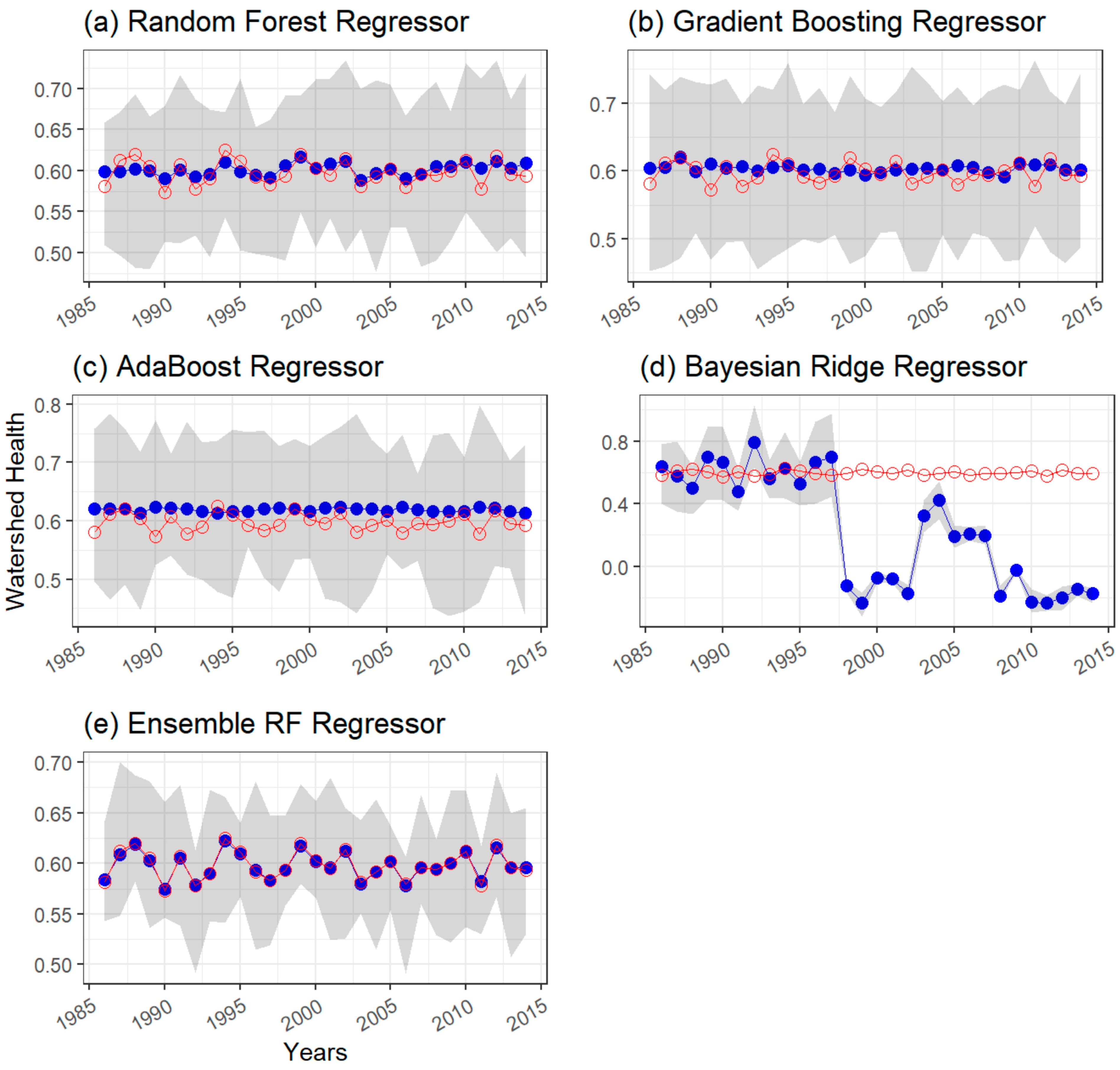 Water 15 00586 g009 Water 15 00586 g009