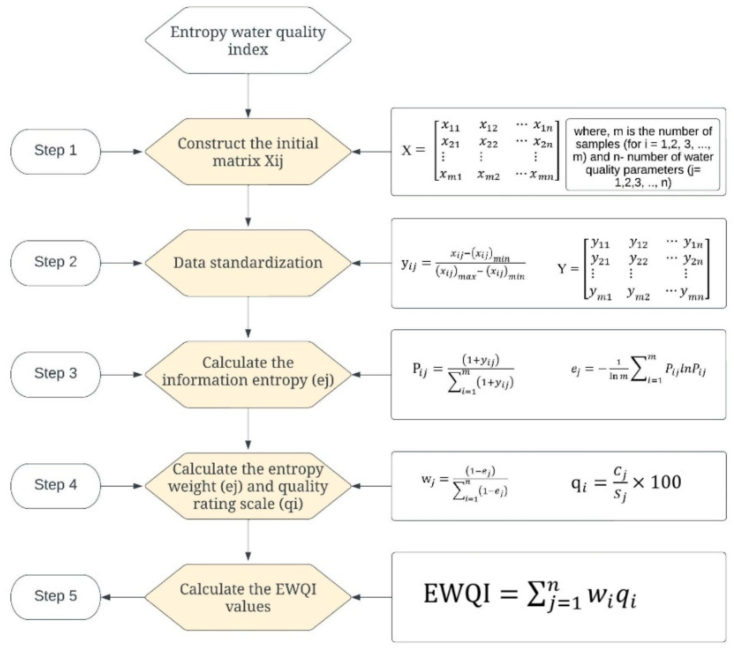 Water 15 00601 g002 Water 15 00601 g002