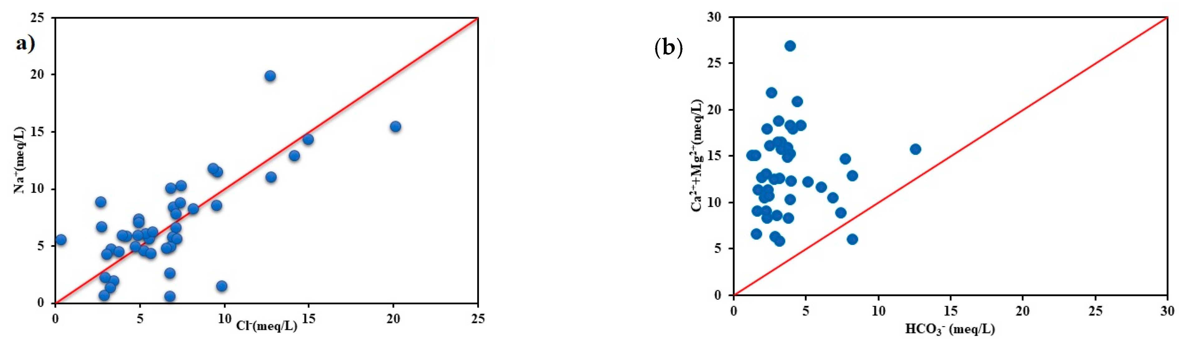 Water 15 00601 g009 Water 15 00601 g009