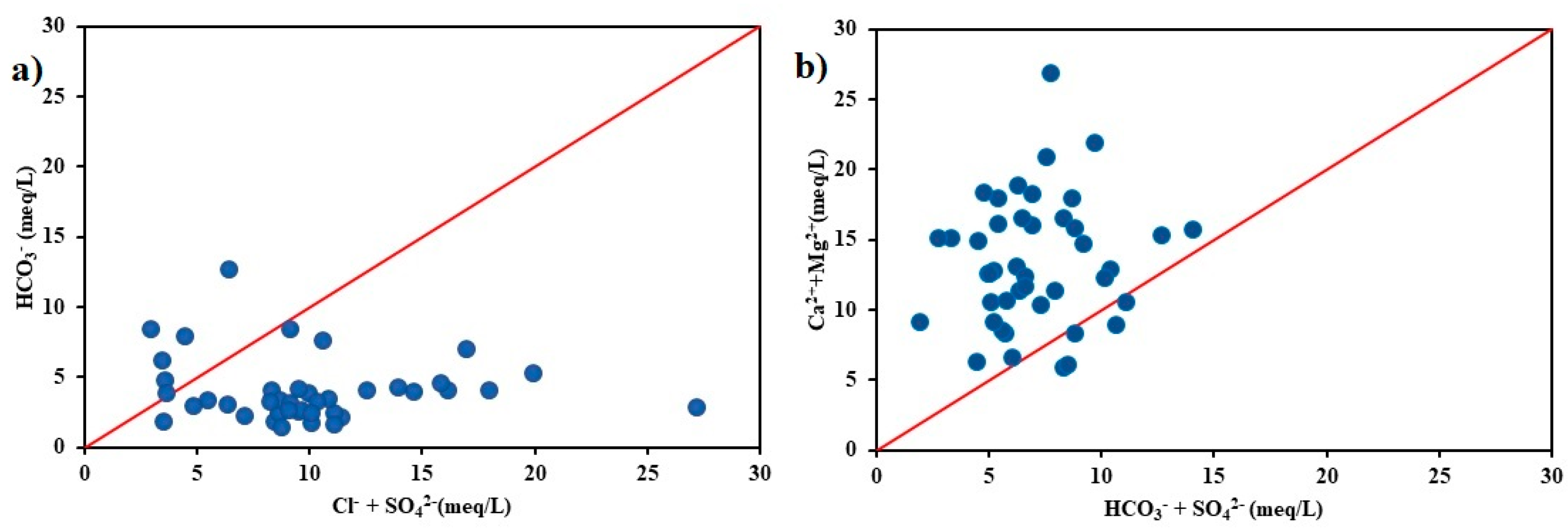 Water 15 00601 g010 Water 15 00601 g010