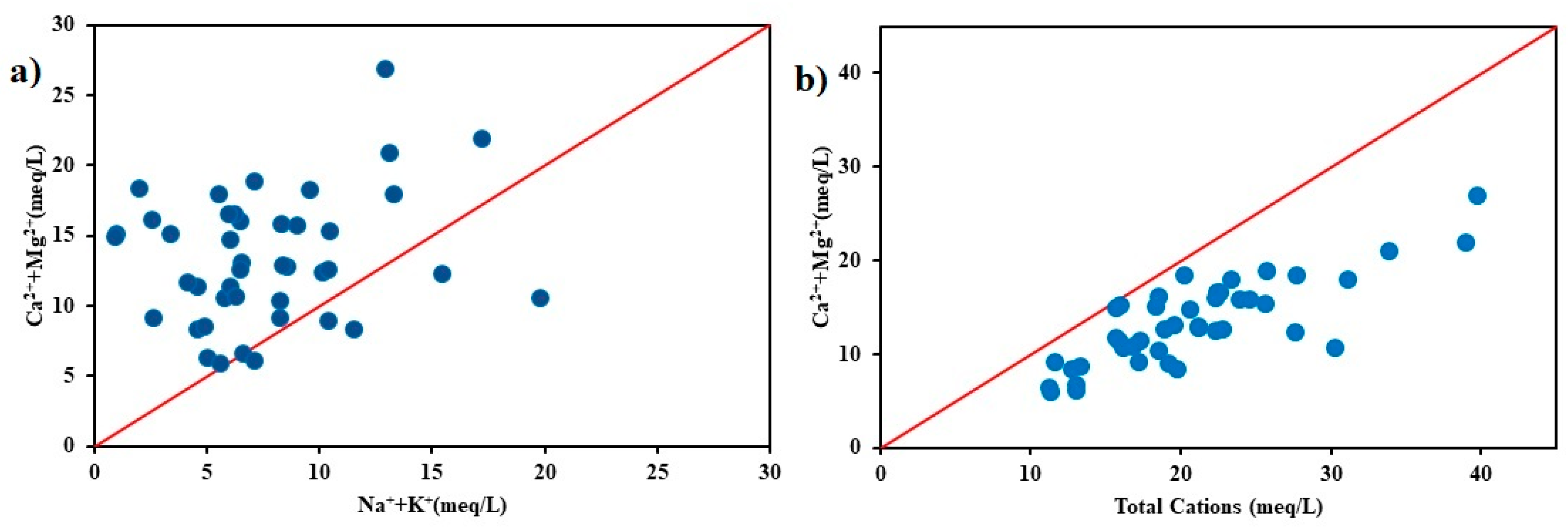 Water 15 00601 g011 Water 15 00601 g011