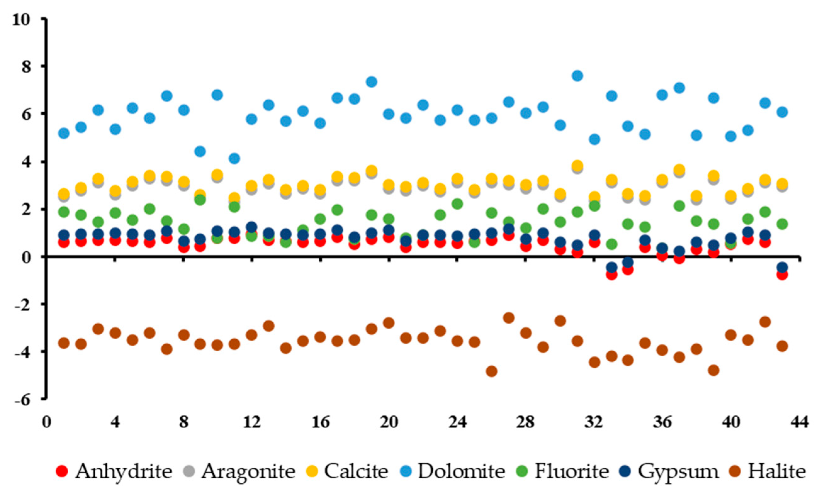 Water 15 00601 g013 Water 15 00601 g013