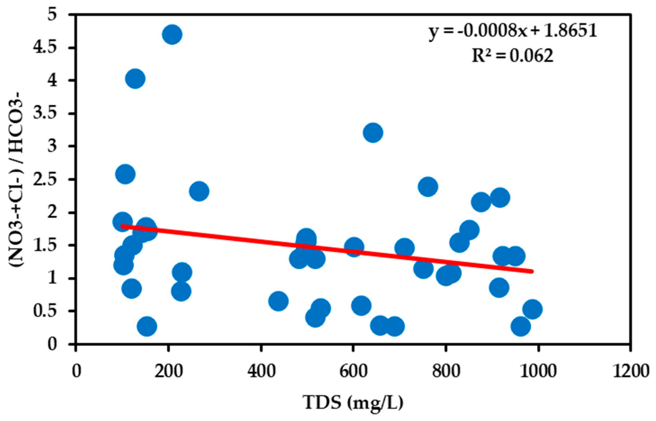 Water 15 00601 g014 Water 15 00601 g014