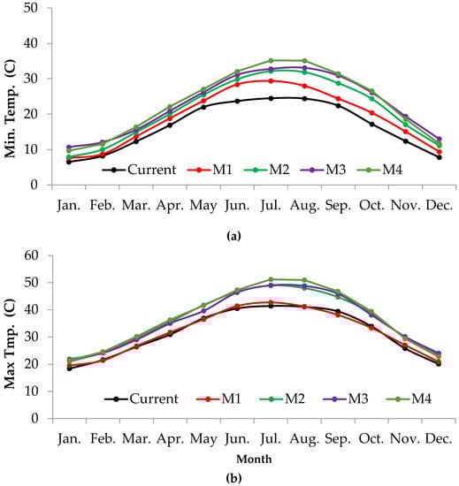 Water 15 00606 g0a1 550