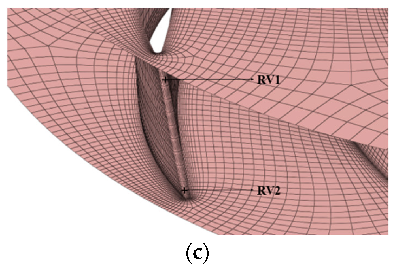 Water 15 00609 g003b